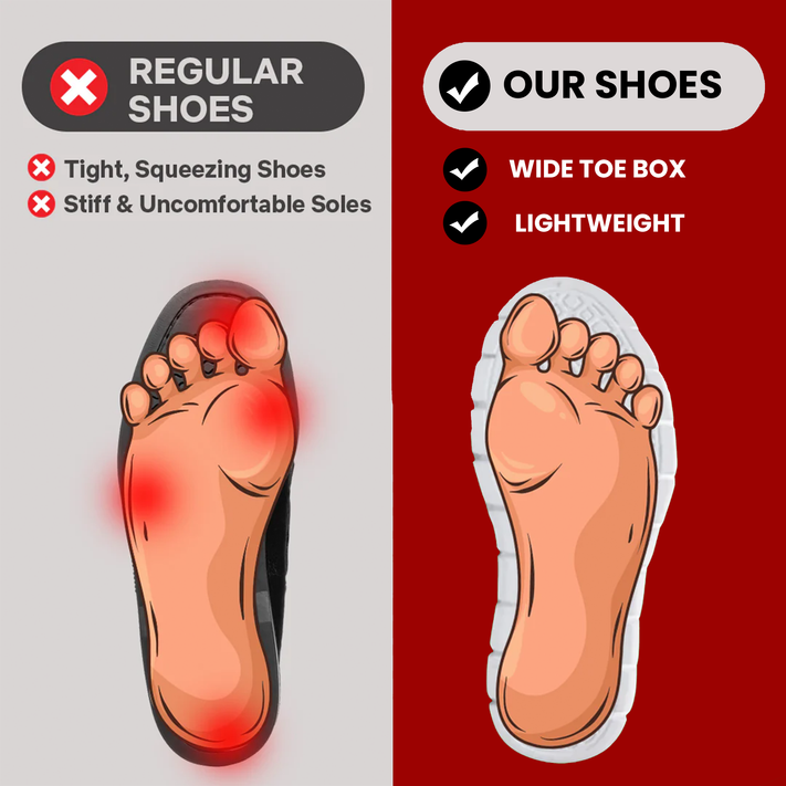 Comparison of regular shoes causing discomfort to 'Our Shoes' with wide toe box and lightweight design.